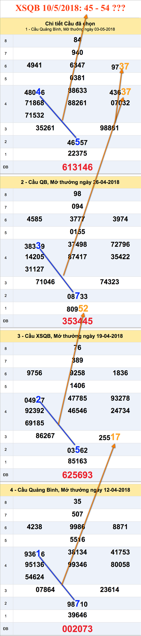 Tham khao XSMT - An so XSQB 10-5-2018